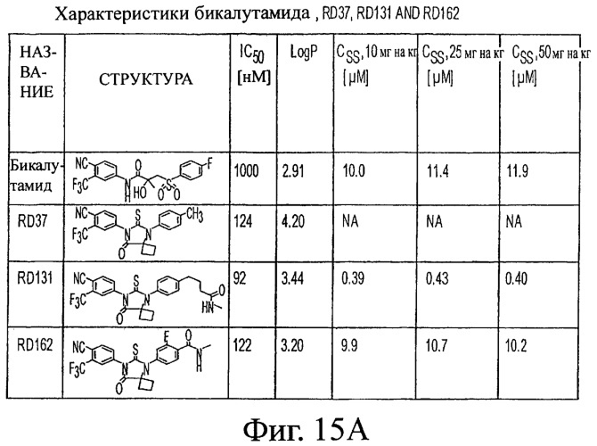 Диарилгидантоины (патент 2448096)