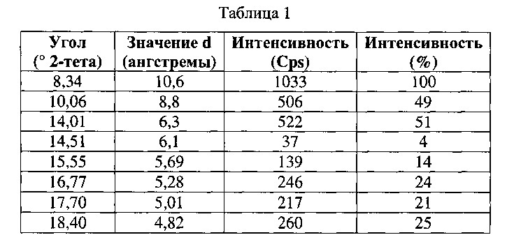 Кристаллический диацилгидразин и его применение (патент 2629113)