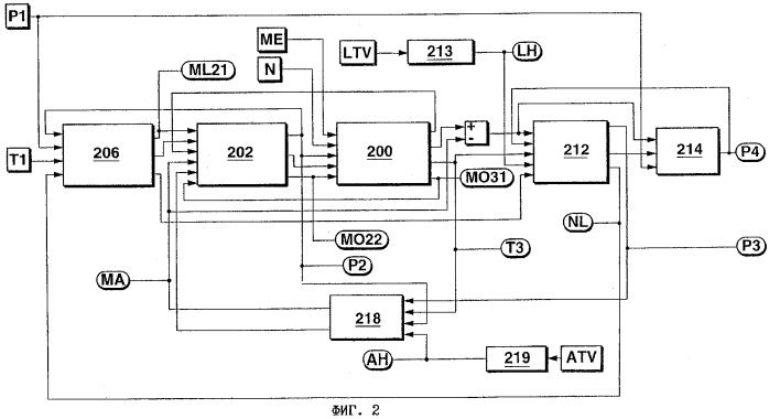 Способ и устройство управления двигателем внутреннего сгорания с системой впуска воздуха (патент 2264550)