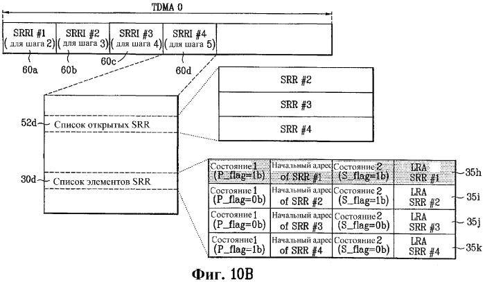 Оптический диск с однократной записью, способ и устройство для записи информации управления на оптический диск с однократной записью (патент 2353007)