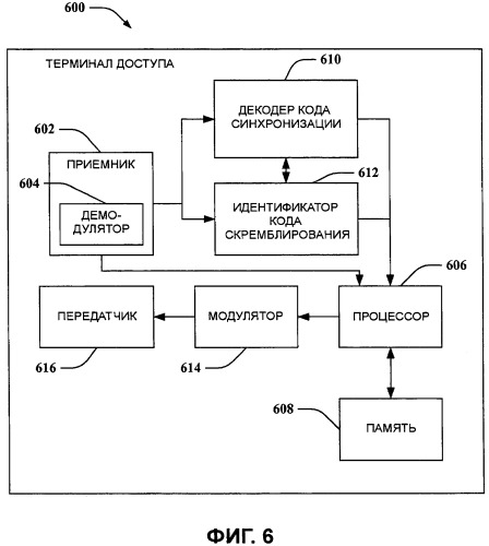 Коды скремблирования для вторичных кодов синхронизации в системах беспроводной связи (патент 2450480)