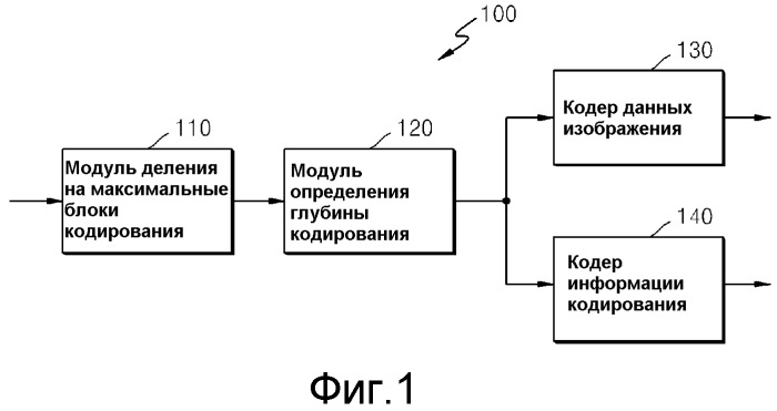 Способ и устройство для кодирования/декодирования вектора движения (патент 2559740)