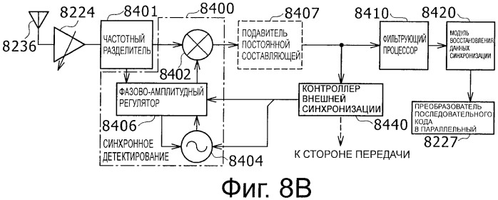 Устройство беспроводной связи, система беспроводной передачи данных и способ беспроводной передачи данных (патент 2459368)