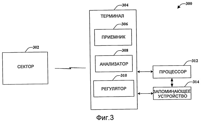 Передача сигнала в системе беспроводной связи (патент 2421921)