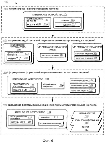 Система управления цифровыми правами (патент 2368000)