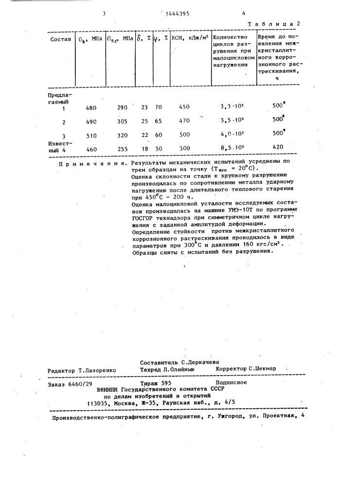 Сталь (патент 1444395)