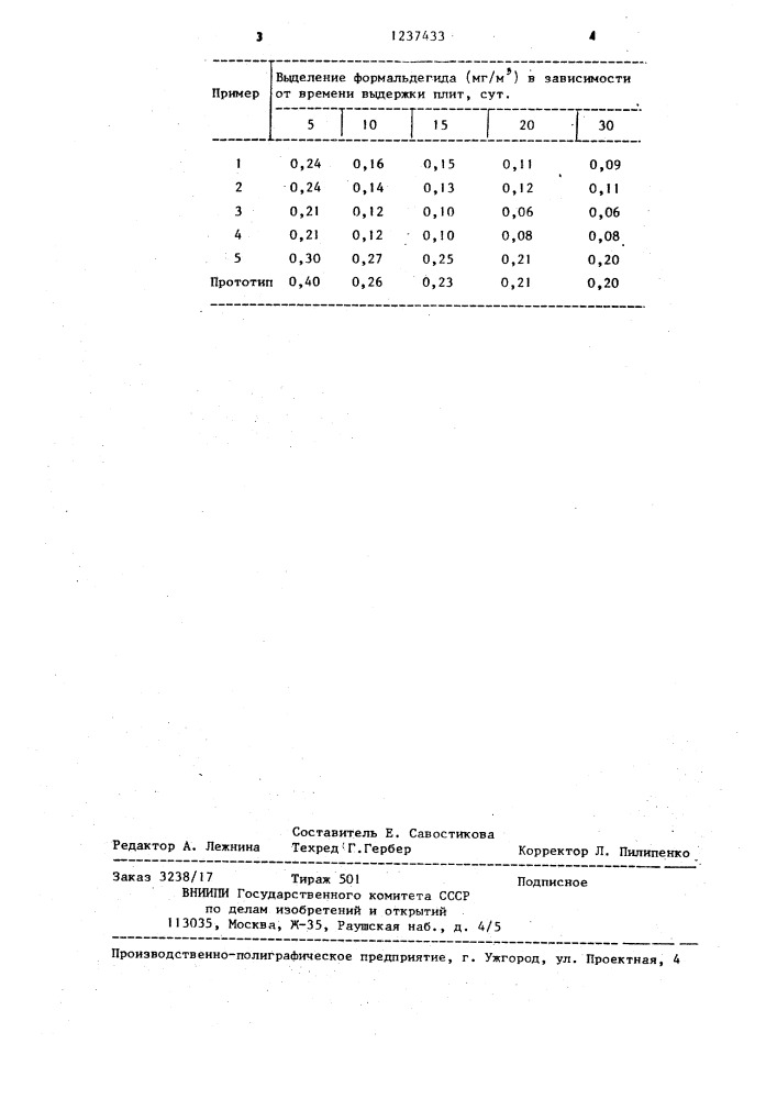 Способ получения древесностружечных плит (патент 1237433)