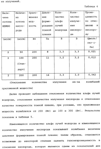 Способ формирования тонких пленок, устройство для формирования тонких пленок и способ мониторинга процесса формирования тонких пленок (патент 2324765)