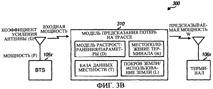 Способ и устройство для идентификации передатчиков в беспроводной системе связи, используя предсказания мощности (патент 2341042)