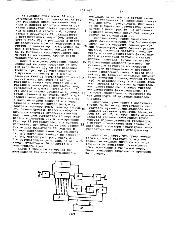 Цифровой фазометр (патент 1061062)