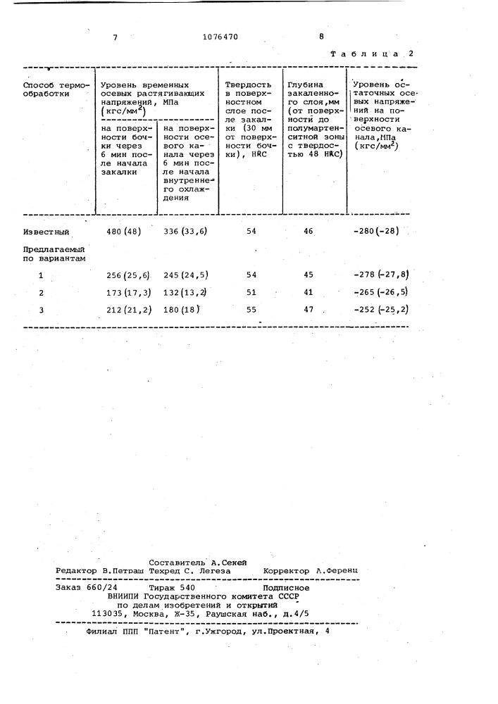Способ термической обработки прокатных валков (патент 1076470)