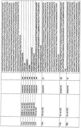 Pscaxcd3, cd19xcd3, c-metxcd3, эндосиалинxcd3, epcamxcd3, igf-1rxcd3 или fap-альфаxcd3 биспецифическое одноцепочечное антитело с межвидовой специфичностью (патент 2547600)