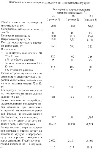 Способ получения изопренового каучука (патент 2255096)