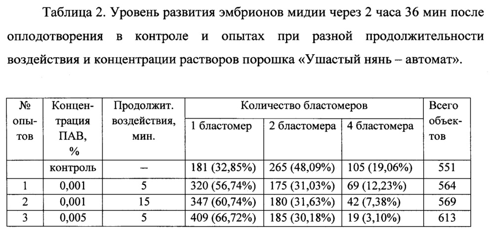 Способ оценки пригодности морской воды для выращивания промысловых двустворчатых моллюсков (патент 2652271)