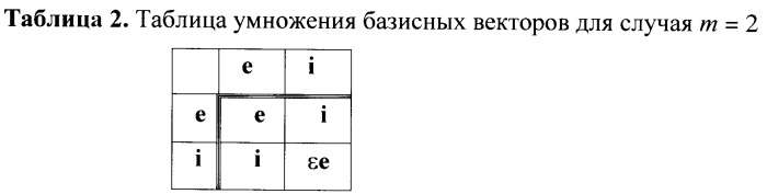 Способ формирования и проверки подлинности электронной цифровой подписи, заверяющей электронный документ (патент 2380838)