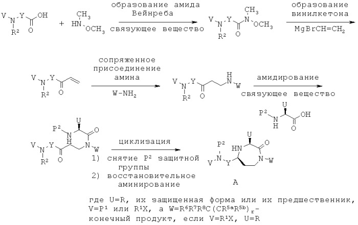 Способы модулирования активности мс5 рецептора и лечение состояний, относящихся к данному рецептору (патент 2555343)