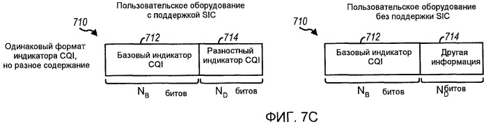 Передача mimo c перестановкой уровней в системе беспроводной связи (патент 2424616)