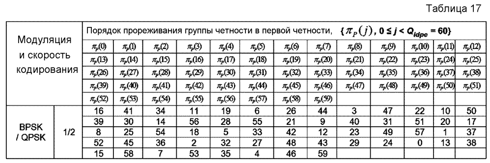 Устройство и способ для передачи и приема данных в системе связи/широковещания (патент 2598318)