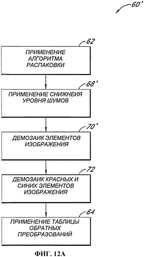 Видеокамера (патент 2473968)