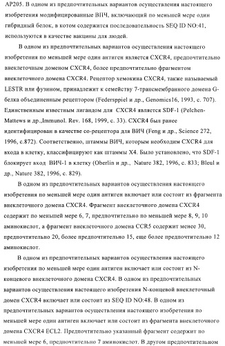 Вирусоподобные частицы, включающие гибридный белок белка оболочки бактериофага ар205 и антигенного полипептида (патент 2409667)