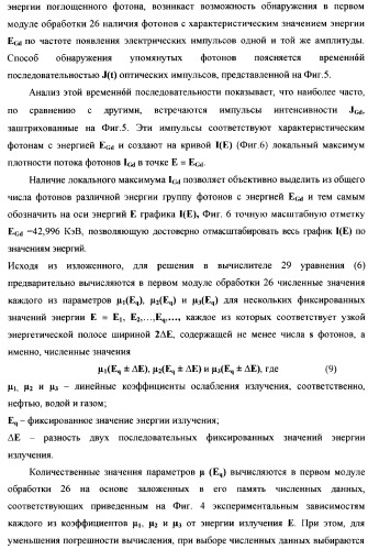 Рентгенофлуоресцентный анализатор компонентного состава и скоростных параметров трехкомпонентного потока (патент 2377545)