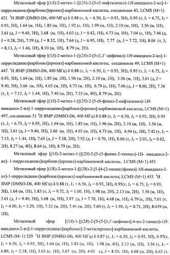 Замещенные азолы, противовирусный активный компонент, фармацевтическая композиция, способ получения и применения (патент 2452735)