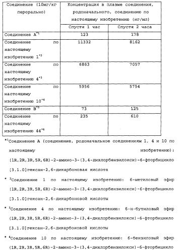 Сложноэфирное производное 2-амино-бицикло[3.1.0]гексан-2,6-дикарбоновой кислоты, обладающее свойствами антагониста метаботропных глутаматных рецепторов ii группы (патент 2349580)