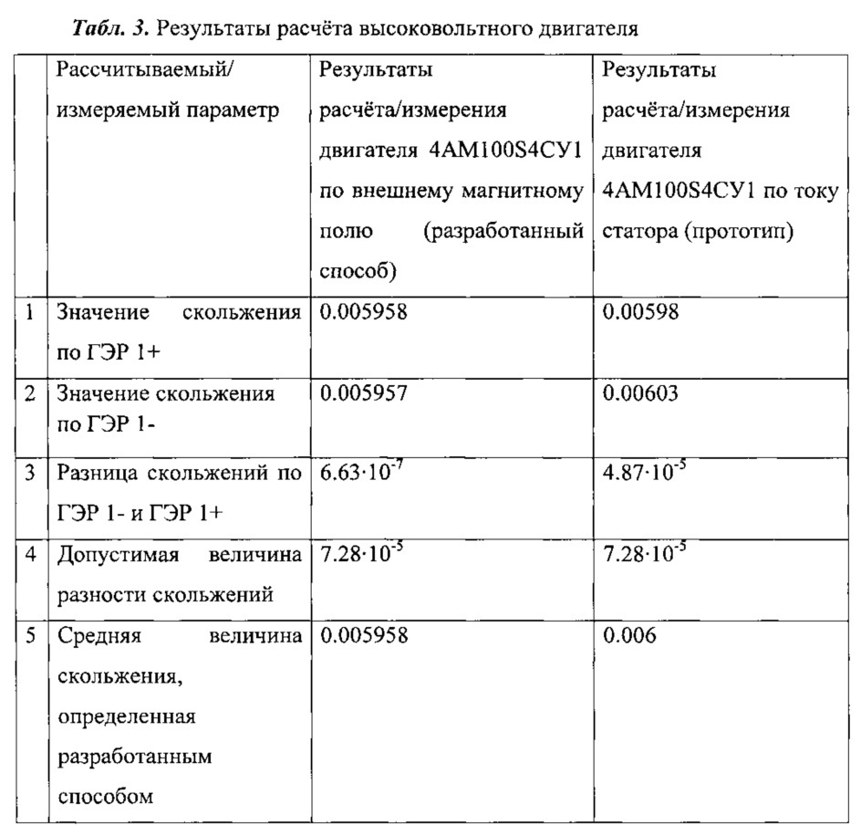 Способ определения скольжения ротора асинхронного электродвигателя (патент 2624986)