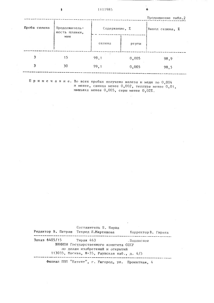 Способ очистки технического селена (патент 1111985)