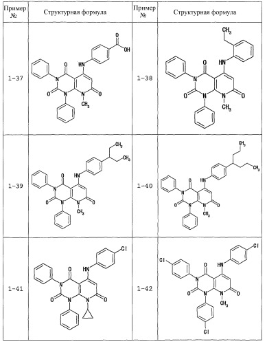 Производные 5-амино-2,4,7-триоксо-3,4,7,8-тетрагидро-2н-пиридо[2,3-d] пиримидина, обладающие противоопухолевой активностью (патент 2364596)