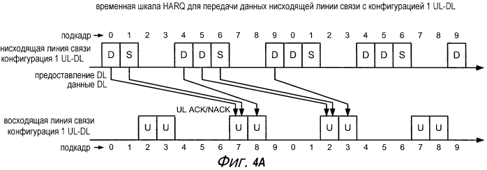 Передача информации управления в беспроводной сети с агрегацией несущих (патент 2572566)