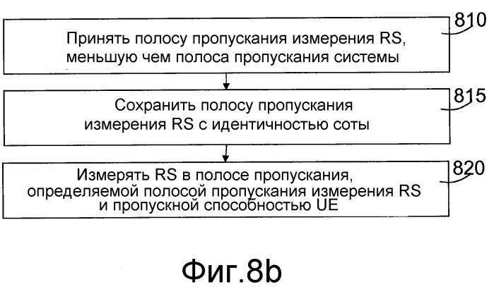 Способы и устройства в системе беспроводной связи (патент 2518070)