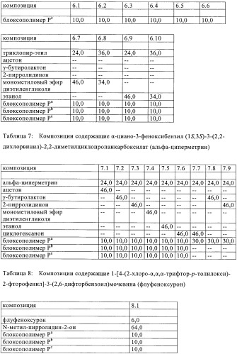 Жидкие пестицидные композиции (патент 2358427)