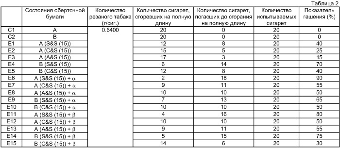 Крепость сигарет. Таблица сигарет. Крепость сигарет в цифрах. Крепость сигарет таблица. Сигареты по крепости таблица.