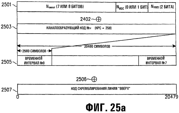 Устройство и способ назначения общего пакетного канала в системе мобильной связи мдкр (патент 2262202)