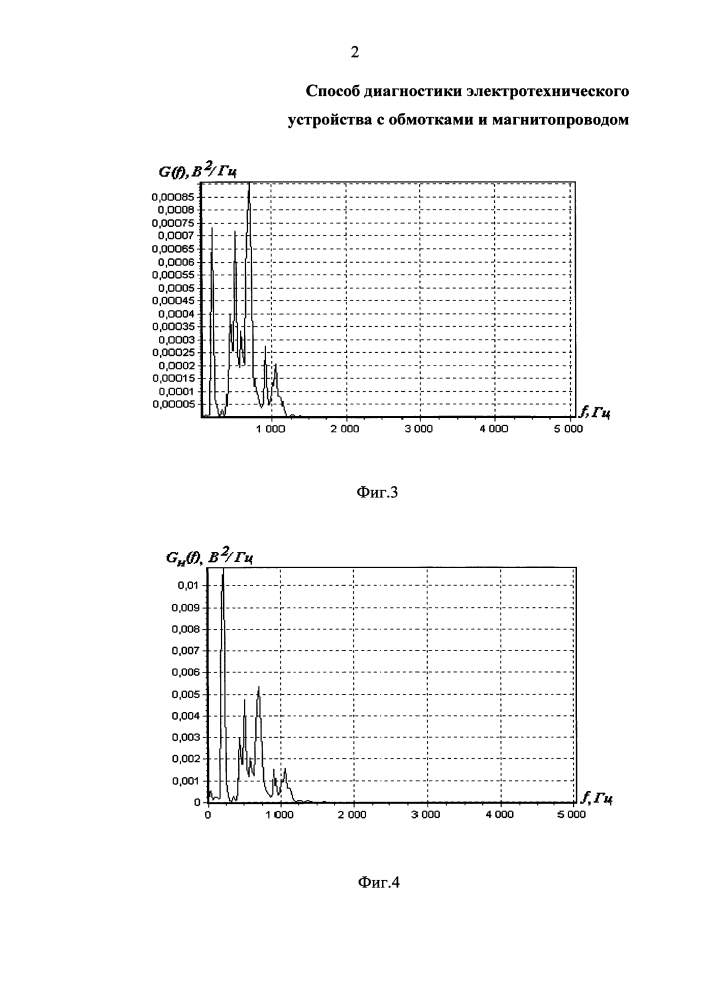 Способ диагностики электротехнического устройства с обмотками и магнитопроводом (патент 2606701)