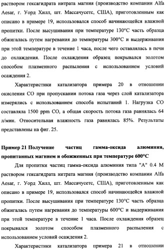 Наномерные золотые катализаторы, активаторы, твердые носители и соответствующие методики, применяемые для изготовления таких каталитических систем, особенно при осаждении золота на твердый носитель с использованием конденсации из паровой фазы (патент 2359754)