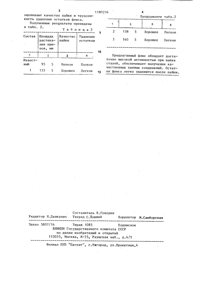 Флюс для низкотемпературной пайки (патент 1180216)