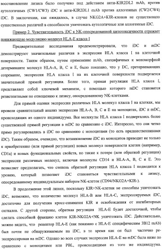 Моноклональные антитела против nkg2a (патент 2481356)