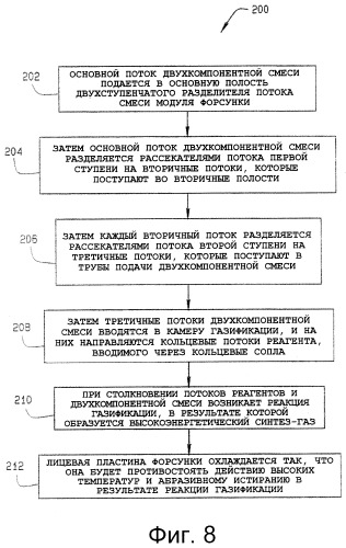 Форсунка для газогенератора (патент 2400670)