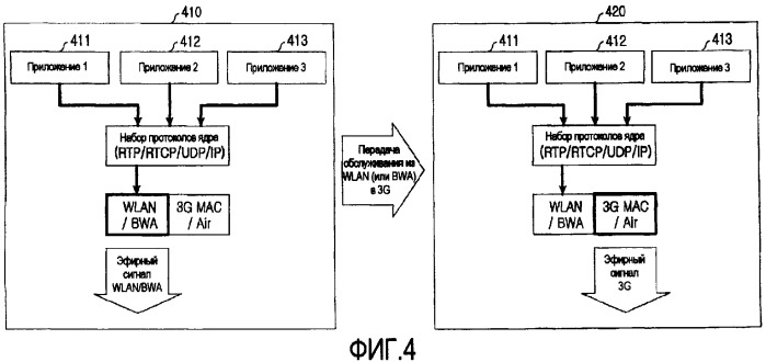 Устройство и способ выбора сетевого интерфейса в мобильном терминале, поддерживающем схему множественного беспроводного доступа (патент 2358413)