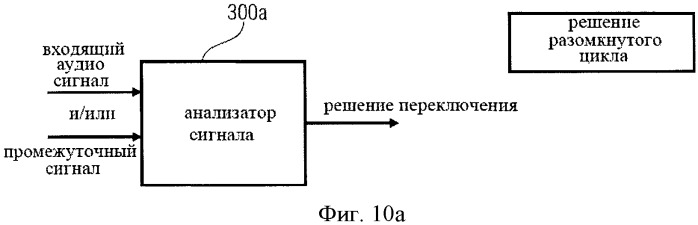 Схема кодирования/декодирования аудио сигналов с низким битрейтом с применением каскадных переключений (патент 2485606)