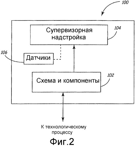 Технологическое устройство с супервизорной надстройкой (патент 2395830)