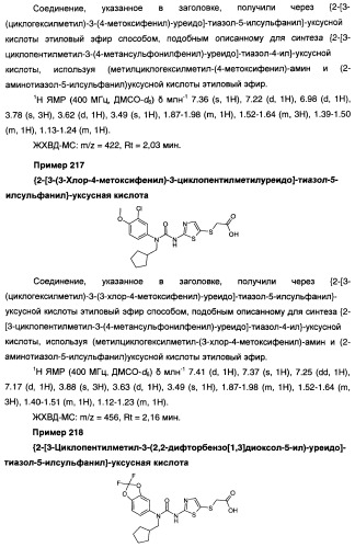 Мочевинные активаторы глюкокиназы (патент 2443691)