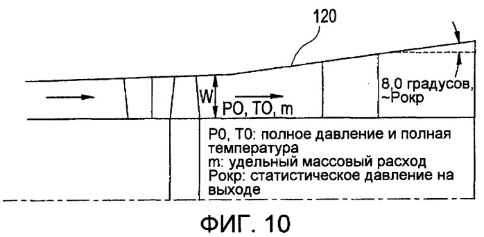 Диффузор, имеющий возможность струйного исполнительного регулирования (патент 2357088)