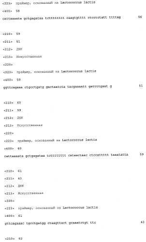 Промоторы lactococcus и их применение: (патент 2495129)