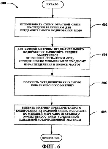 Способ и устройство для предварительного кодирования для мiмо-системы (патент 2388142)