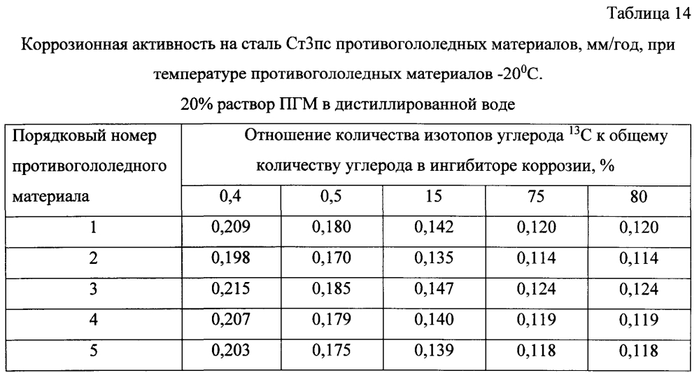 Способ получения твердого противогололедного материала на основе пищевой поваренной соли и кальцинированного хлорида кальция (варианты) (патент 2597101)