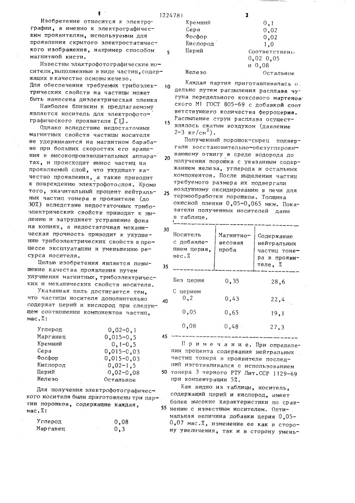 Носитель для электрофотографического проявителя (патент 1224781)