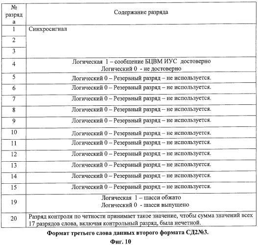 Кислородно-электронный блок (патент 2410290)